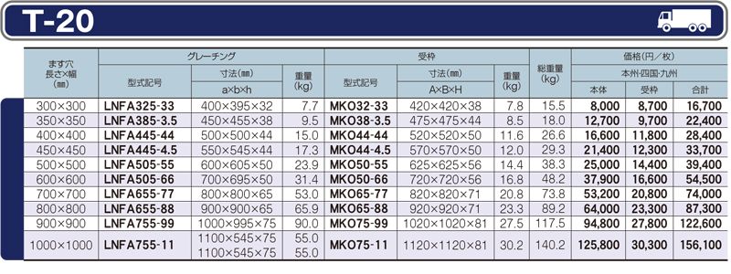 仕様一覧　T-20　グレーチング　LNFA ますぶた　四方落とし込み式　普通目　ノンスリップ　LSハイテングレーチング