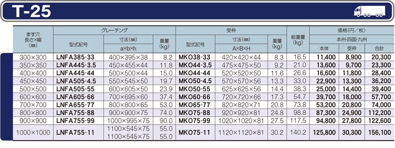 仕様一覧　T-25　グレーチング　LNFA ますぶた　四方落とし込み式　普通目　ノンスリップ　LSハイテングレーチング