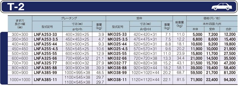 仕様一覧　T-2　グレーチング　LNFA ますぶた　四方落とし込み式　普通目　ノンスリップ　LSハイテングレーチング