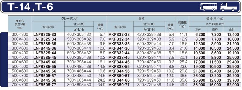 仕様一覧　T-14 T-6　グレーチング　LNFB ますぶた　110度開閉式　普通目　ノンスリップ　LSハイテングレーチング