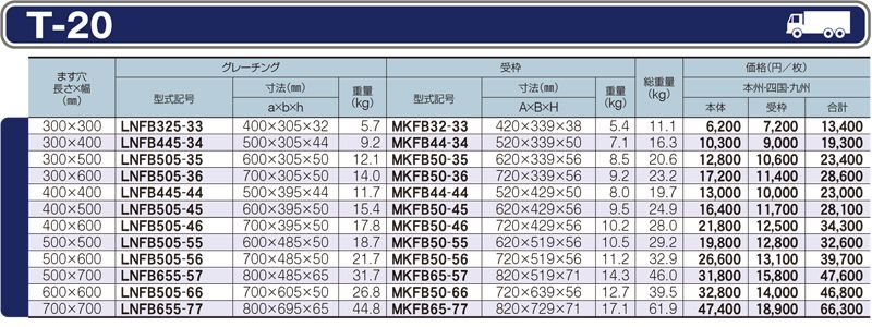 仕様一覧　T-20　グレーチング　LNFB ますぶた　110度開閉式　普通目　ノンスリップ　LSハイテングレーチング