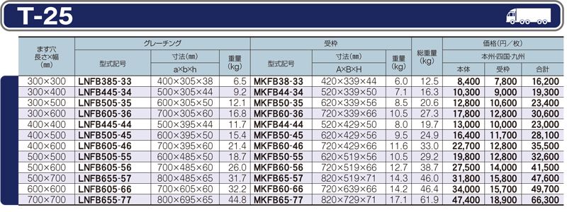 仕様一覧　T-25　グレーチング　LNFB ますぶた　110度開閉式　普通目　ノンスリップ　LSハイテングレーチング