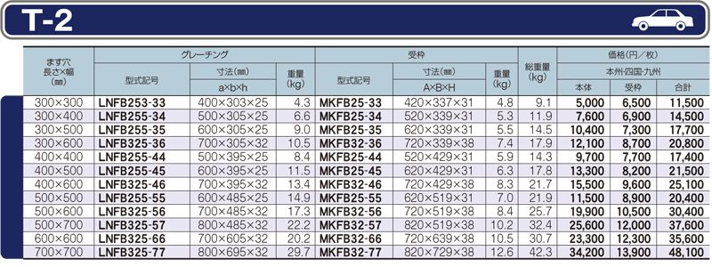 仕様一覧　T-2　グレーチング　LNFB ますぶた　110度開閉式　普通目　ノンスリップ　LSハイテングレーチング