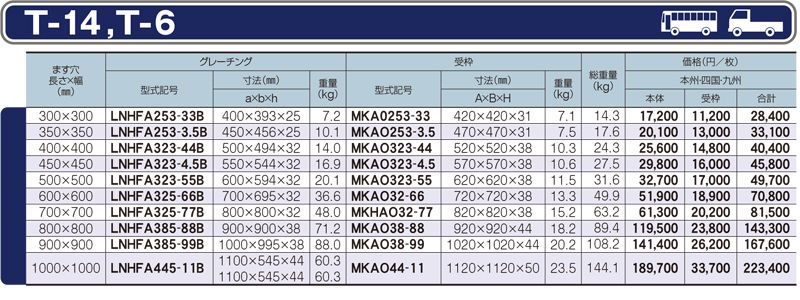 仕様一覧　T-14 T-6　グレーチング　LNHFA-B 細目ますぶた　四方落とし込み固定式　細目　ノンスリップ　LSハイテングレーチング