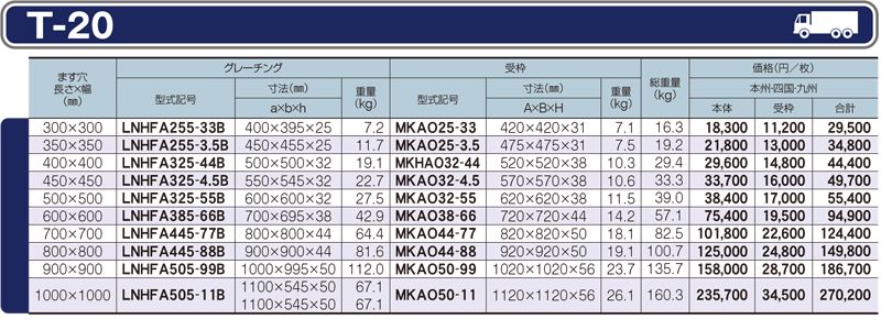 仕様一覧　T-20　グレーチング　LNHFA-B 細目ますぶた　四方落とし込み固定式　細目　ノンスリップ　LSハイテングレーチング