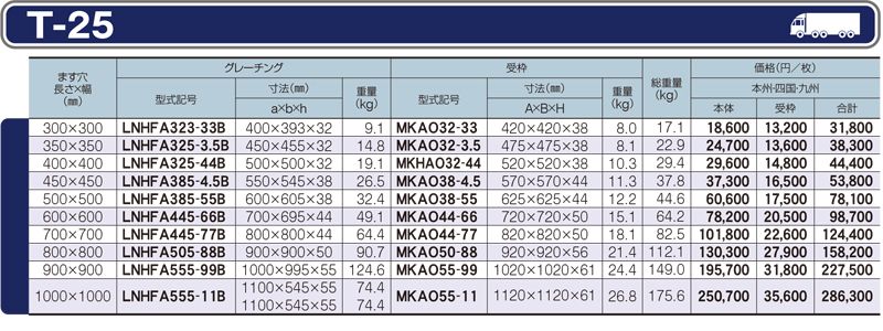 仕様一覧　T-25　グレーチング　LNHFA-B 細目ますぶた　四方落とし込み固定式　細目　ノンスリップ　LSハイテングレーチング