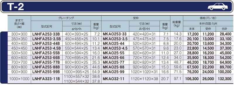 仕様一覧　T-2　グレーチング　LNHFA-B 細目ますぶた　四方落とし込み固定式　細目　ノンスリップ　LSハイテングレーチング