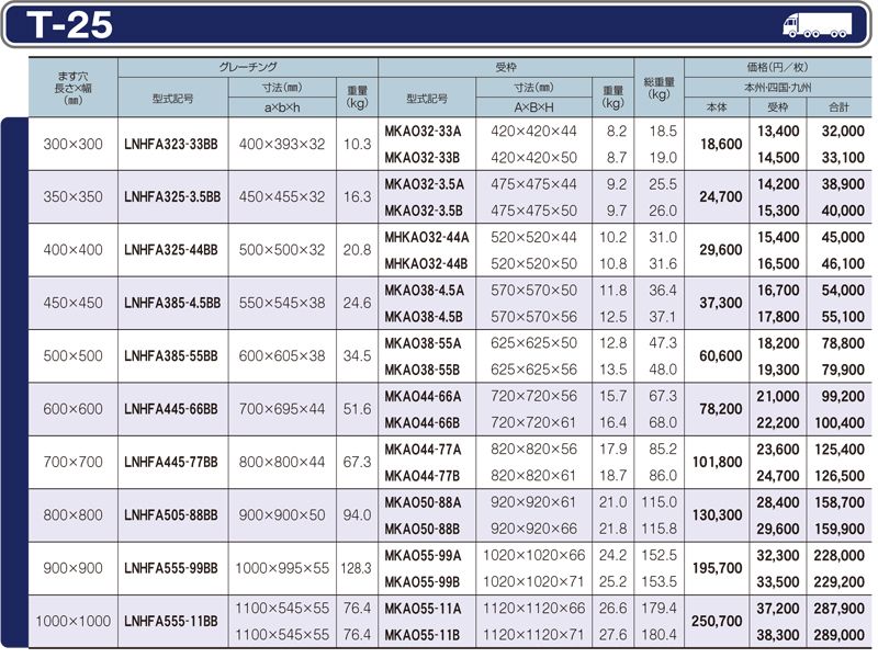 仕様一覧　T-25　グレーチング　LNHFA-BB 細目ますぶた　四方落とし込み固定式　細目　ノンスリップ　LSハイテングレーチング
