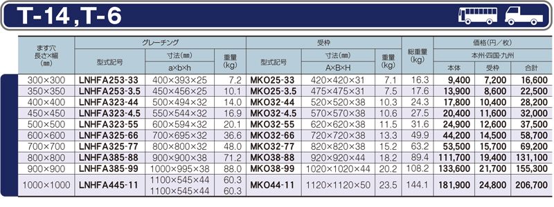 仕様一覧　T-14 T-6　グレーチング　LNHFA 細目ますぶた　四方落とし込み式　細目　ノンスリップ　LSハイテングレーチング