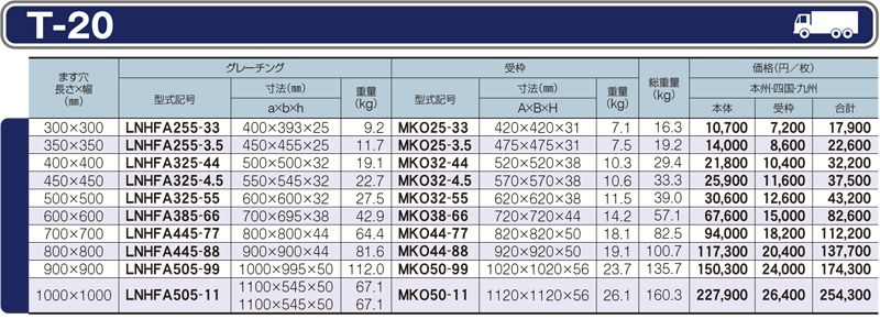 仕様一覧　T-20　グレーチング　LNHFA 細目ますぶた　四方落とし込み式　細目　ノンスリップ　LSハイテングレーチング