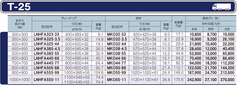 仕様一覧　T-25　グレーチング　LNHFA 細目ますぶた　四方落とし込み式　細目　ノンスリップ　LSハイテングレーチング