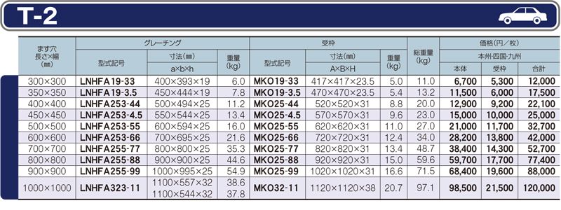 仕様一覧　T-2　グレーチング　LNHFA 細目ますぶた　四方落とし込み式　細目　ノンスリップ　LSハイテングレーチング