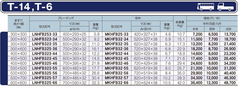 仕様一覧　T-14 T-6　グレーチング　LNHFB 細目ますぶた　110度開閉式　細目　ノンスリップ　LSハイテングレーチング