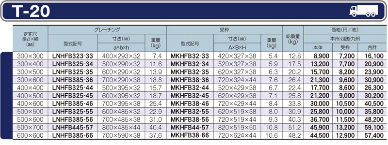 仕様一覧　T-20　グレーチング　LNHFB 細目ますぶた　110度開閉式　細目　ノンスリップ　LSハイテングレーチング