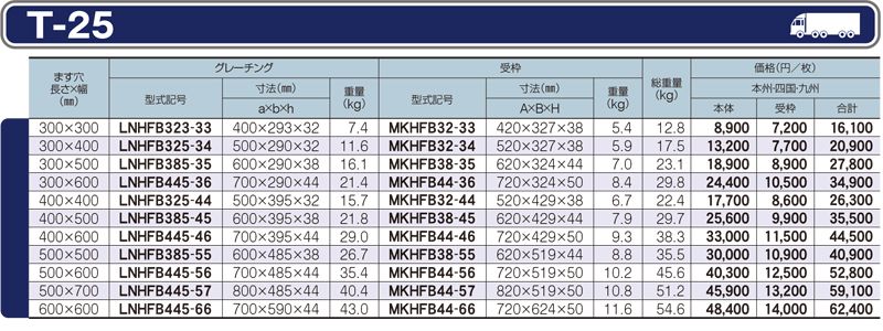 仕様一覧　T-25　グレーチング　LNHFB 細目ますぶた　110度開閉式　細目　ノンスリップ　LSハイテングレーチング