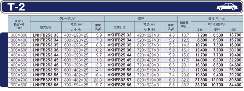 仕様一覧　T-2　グレーチング　LNHFB 細目ますぶた　110度開閉式　細目　ノンスリップ　LSハイテングレーチング