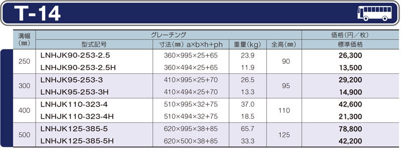 仕様一覧　T-14　グレーチング　LNHJK 細目かさ上げみぞぶた　JISタイプ　細目　ノンスリップ　LSハイテングレーチング