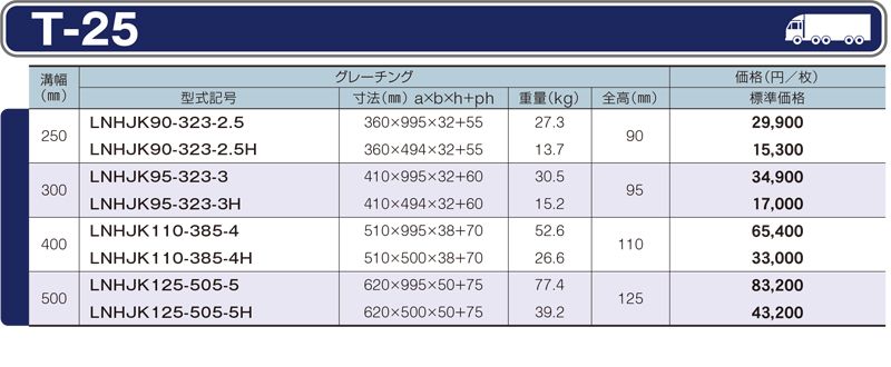 仕様一覧　T-25　グレーチング　LNHJK 細目かさ上げみぞぶた　JISタイプ　細目　ノンスリップ　LSハイテングレーチング