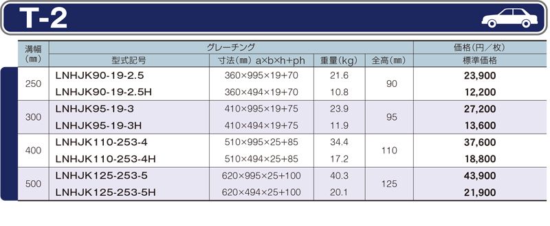 仕様一覧　T-2　グレーチング　LNHJK 細目かさ上げみぞぶた　JISタイプ　細目　ノンスリップ　LSハイテングレーチング