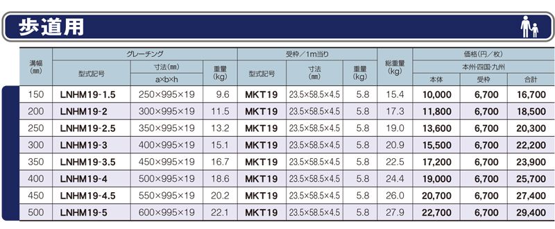 仕様一覧　歩道用　グレーチング　LNHM 細目歩道用みぞぶた　細目　ノンスリップ　LSハイテングレーチング