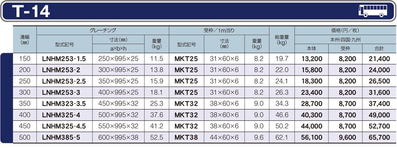 仕様一覧　T-14　グレーチング　LNHM 細目みぞぶた　側溝用　細目　ノンスリップ　LSハイテングレーチング