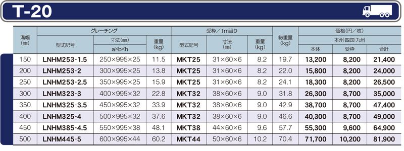 仕様一覧　T-20　グレーチング　LNHM 細目みぞぶた　側溝用　細目　ノンスリップ　LSハイテングレーチング