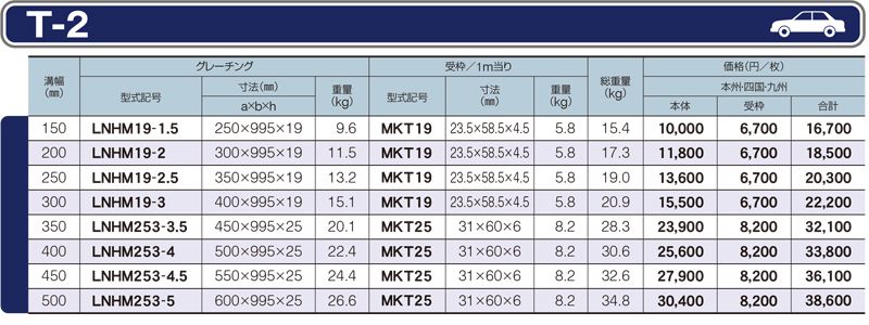 仕様一覧　T-2　グレーチング　LNHM 細目みぞぶた　側溝用　細目　ノンスリップ　LSハイテングレーチング