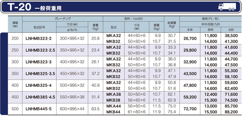 仕様一覧　T-20　グレーチング　LNHMB 細目ボルト固定みぞぶた　細目　ノンスリップ　LSハイテングレーチング