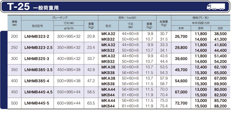 仕様一覧　T-25　グレーチング　LNHMB 細目ボルト固定みぞぶた　細目　ノンスリップ　LSハイテングレーチング