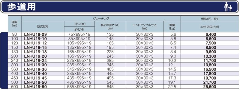 仕様一覧　歩道用　グレーチング　LNU 細目U字溝用みぞぶた　細目　ノンスリップ　LSハイテングレーチング