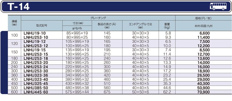 仕様一覧　T-14　グレーチング　LNU 細目U字溝用みぞぶた　細目　ノンスリップ　LSハイテングレーチング