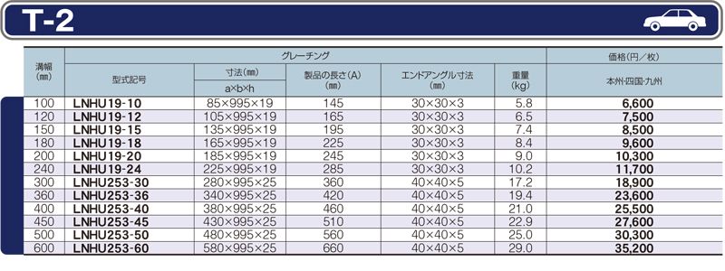 仕様一覧　T-2　グレーチング　LNU 細目U字溝用みぞぶた　細目　ノンスリップ　LSハイテングレーチング