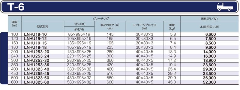 仕様一覧　T-6　グレーチング　LNU 細目U字溝用みぞぶた　細目　ノンスリップ　LSハイテングレーチング