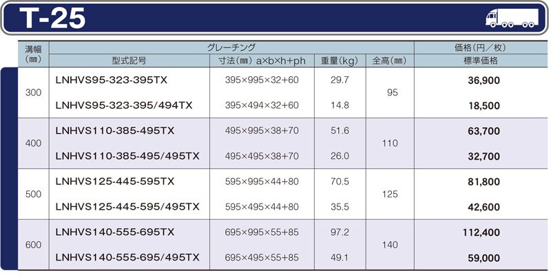 仕様一覧　T-25　グレーチング　LNHVS 細目かさ上げみぞぶた　自由勾配側溝用　細目　ノンスリップ　LSハイテングレーチング