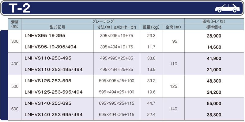 仕様一覧　T-2　グレーチング　LNHVS 細目かさ上げみぞぶた　自由勾配側溝用　細目　ノンスリップ　LSハイテングレーチング