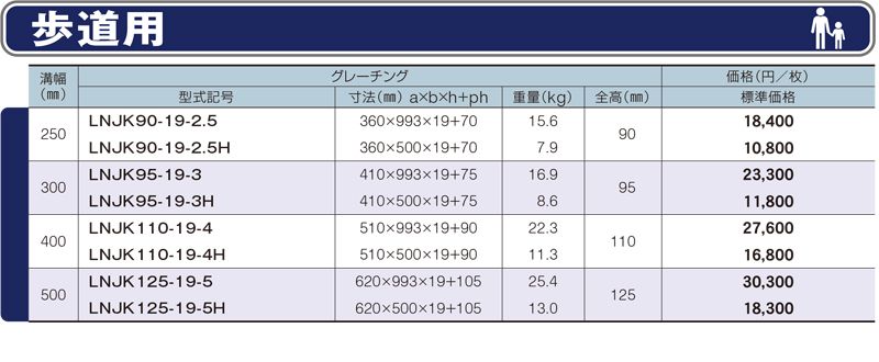 仕様一覧　歩道用　グレーチング　LNJK かさ上げみぞぶた　JISタイプ　普通目　ノンスリップ　LSハイテングレーチング