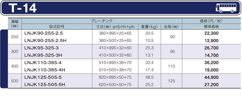 仕様一覧　T-14　グレーチング　LNJK かさ上げみぞぶた　JISタイプ　普通目　ノンスリップ　LSハイテングレーチング