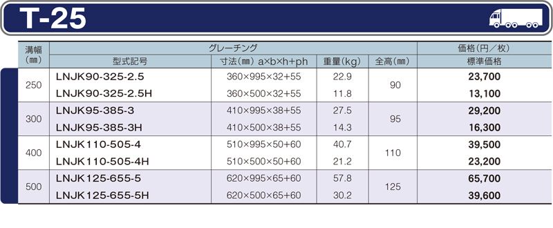 仕様一覧　T-25　グレーチング　LNJK かさ上げみぞぶた　JISタイプ　普通目　ノンスリップ　LSハイテングレーチング