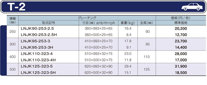 仕様一覧　T-2　グレーチング　LNJK かさ上げみぞぶた　JISタイプ　普通目　ノンスリップ　LSハイテングレーチング