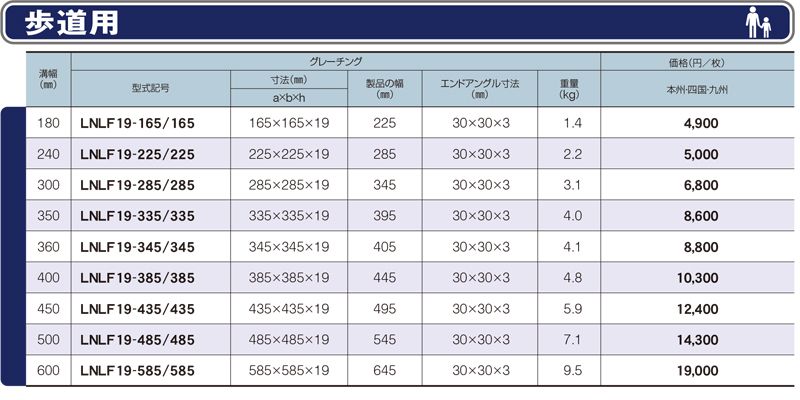 仕様一覧　歩道用　グレーチング　LNLF 四面ツバ付　普通目　ノンスリップ　LSハイテングレーチング