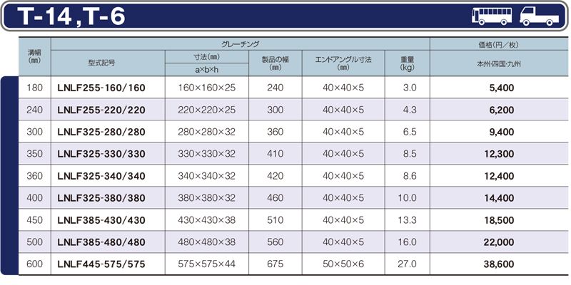 仕様一覧　T-14 T-6　グレーチング　LNLF 四面ツバ付　普通目　ノンスリップ　LSハイテングレーチング