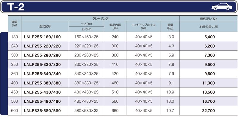 仕様一覧　T-2　グレーチング　LNLF 四面ツバ付　普通目　ノンスリップ　LSハイテングレーチング