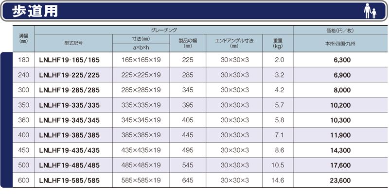 仕様一覧　歩道用　グレーチング　LNLHF 細目四面ツバ付　細目　ノンスリップ　LSハイテングレーチング