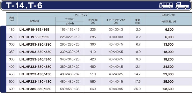 仕様一覧　T-14 T-6　グレーチング　LNLHF 細目四面ツバ付　細目　ノンスリップ　LSハイテングレーチング