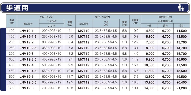 仕様一覧　歩道用　グレーチング　LNM 歩道用みぞぶた　普通目　ノンスリップ　LSハイテングレーチング