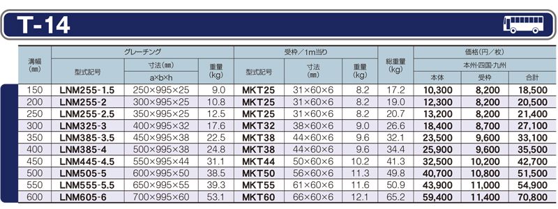 仕様一覧　T-14　グレーチング　LNM みぞぶた　側溝用　普通目　ノンスリップ　LSハイテングレーチング