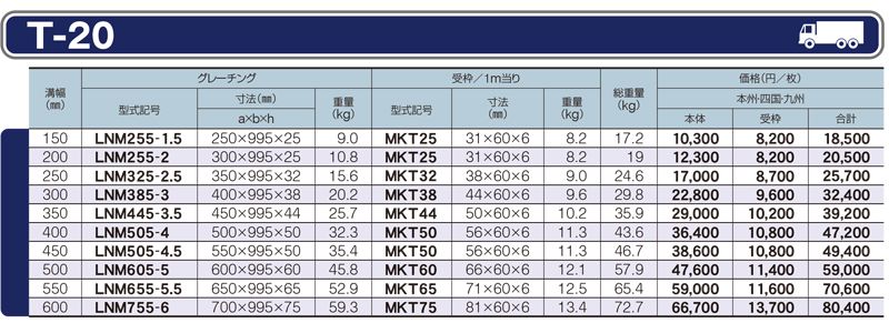 仕様一覧　T-20　グレーチング　LNM みぞぶた　側溝用　普通目　ノンスリップ　LSハイテングレーチング