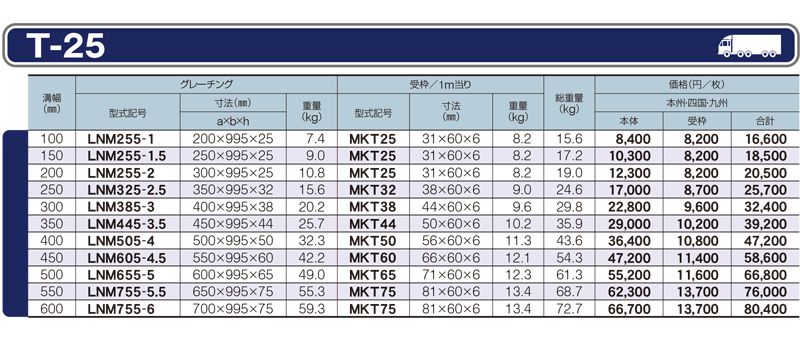 仕様一覧　T-25　グレーチング　LNM みぞぶた　側溝用　普通目　ノンスリップ　LSハイテングレーチング