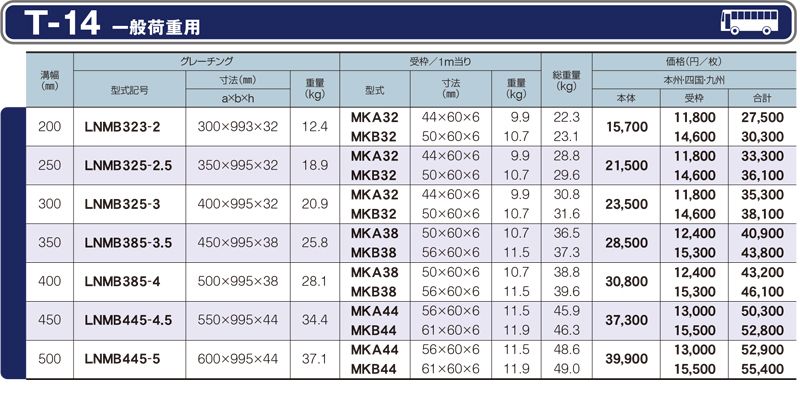 仕様一覧　T-14　グレーチング　LNMB ボルト固定みぞぶた　普通目　ノンスリップ　LSハイテングレーチング