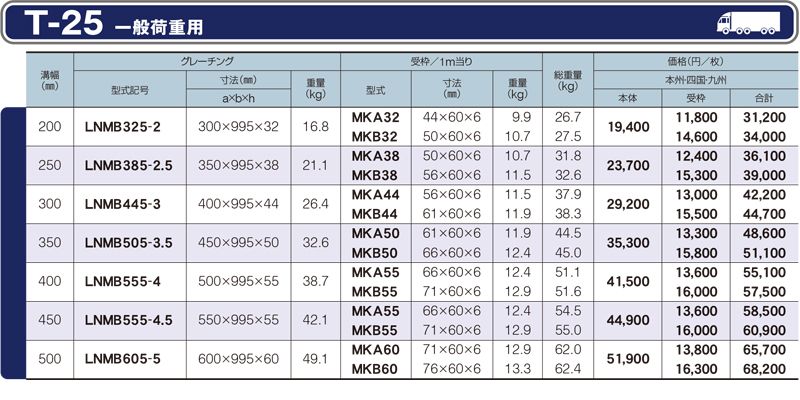 仕様一覧　T-25　グレーチング　LNMB ボルト固定みぞぶた　普通目　ノンスリップ　LSハイテングレーチング